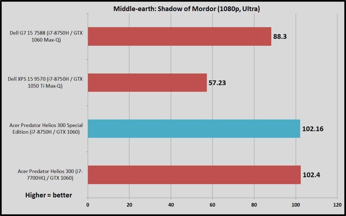 mordor