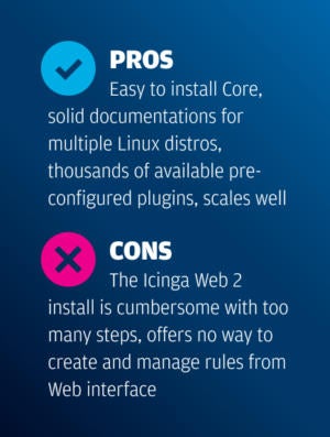 Network World > Open-Source Monitoring Tools > Icinga > Pros + Cons