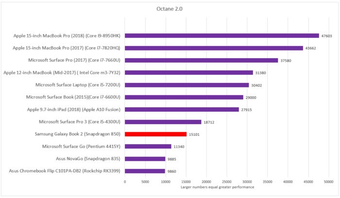 Samsung Galaxy Book 2 octane