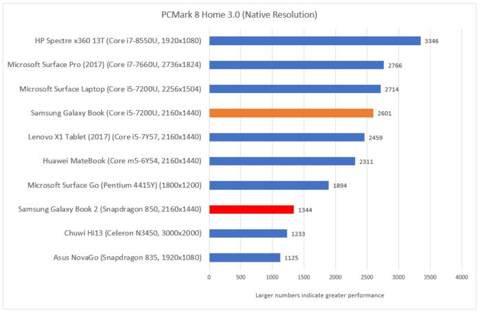 Samsung Galaxy Book 2 pcmark home