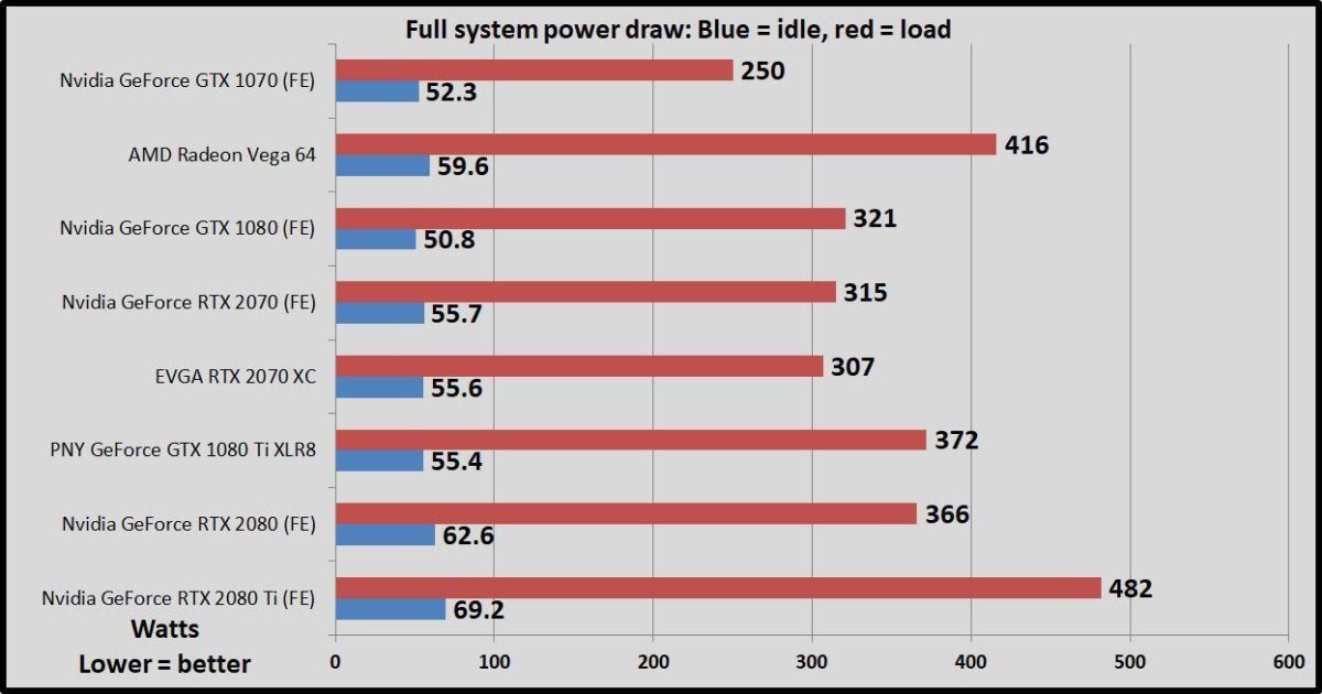 power draw