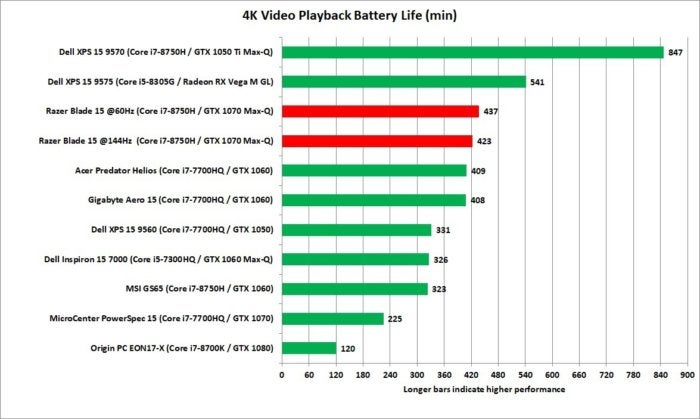 razer blade 15 4k video run down