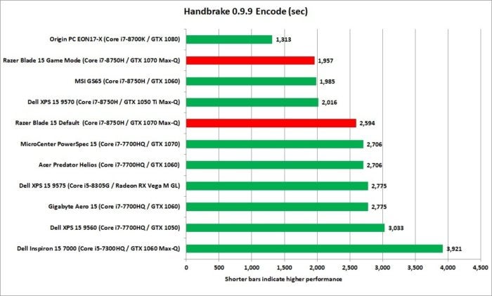 razer blade 15 handbrake