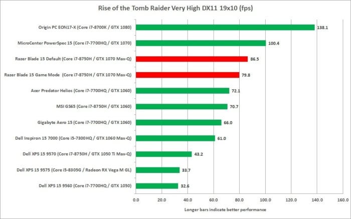 razer blade 15 rotr very high fhd