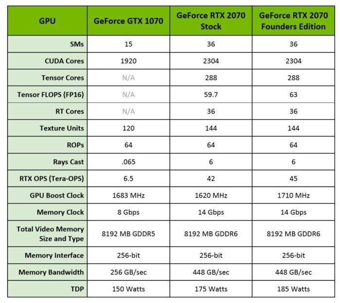 rtx 2070 specs