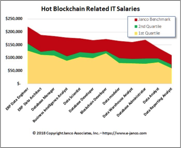 blockchain careers jobs