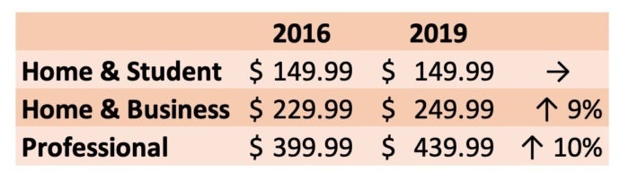 microsoft office 2019 version comparison chart