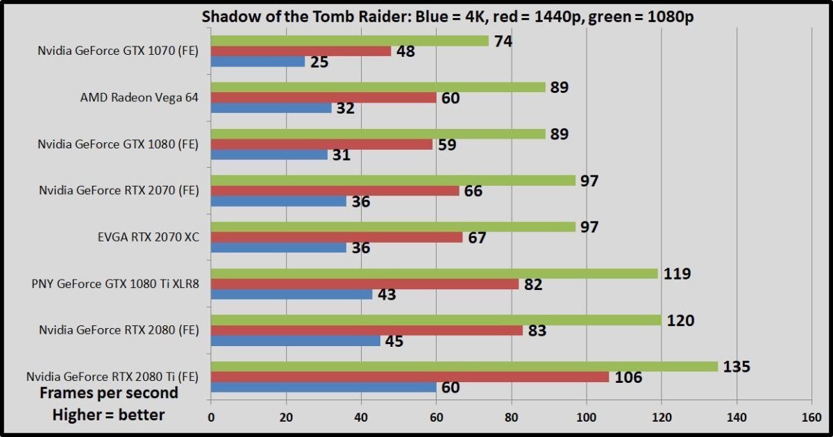 Gtx 2080 vs on sale 2070