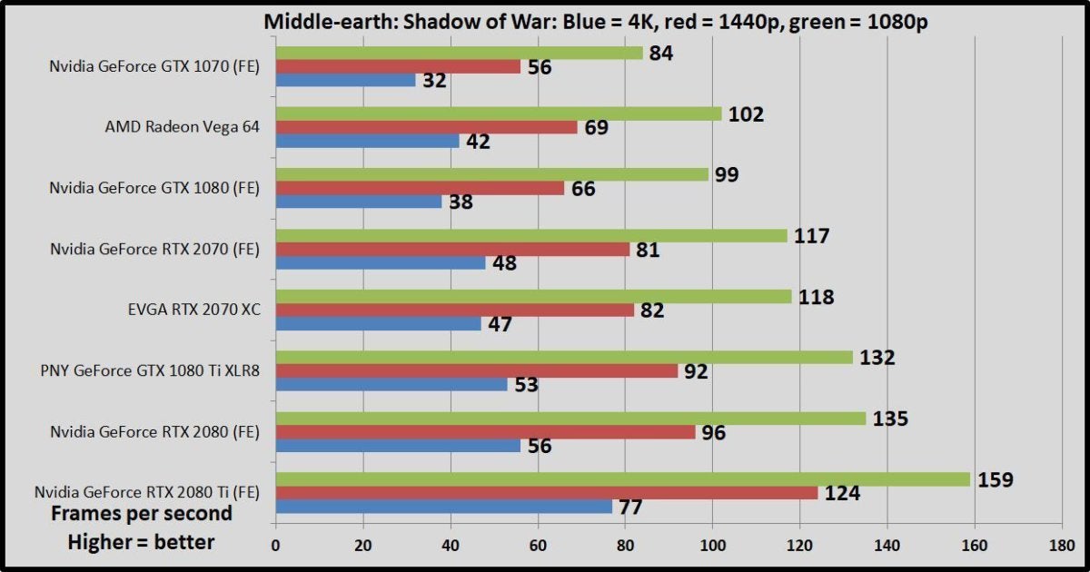 shadow of war