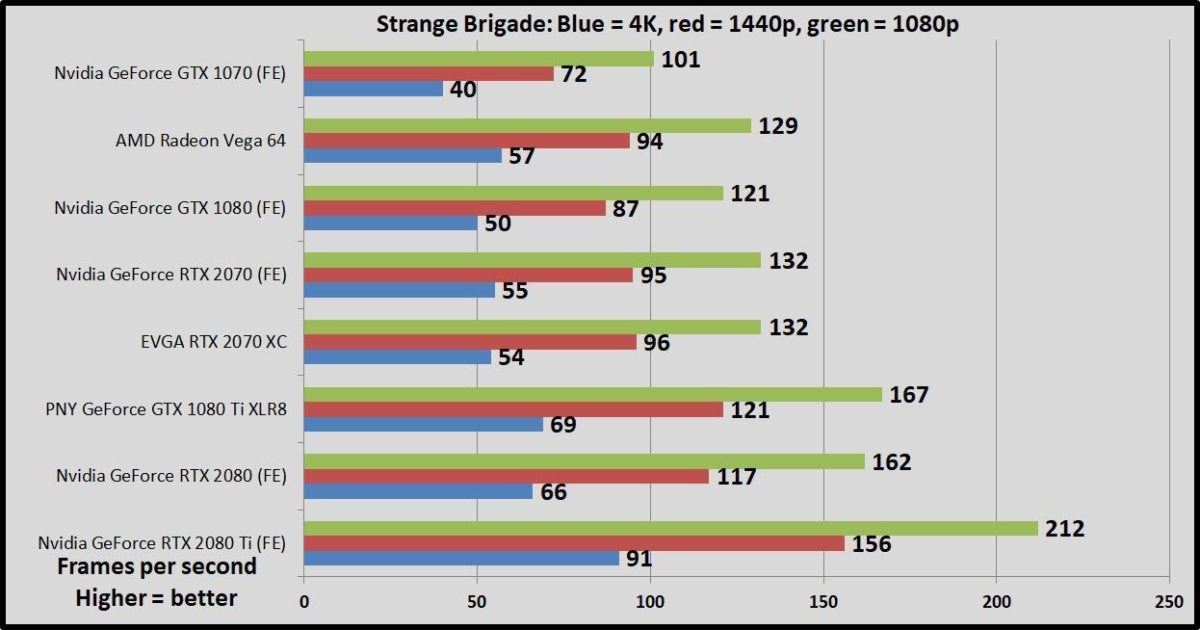 Nvidia geforce 2070 online ti