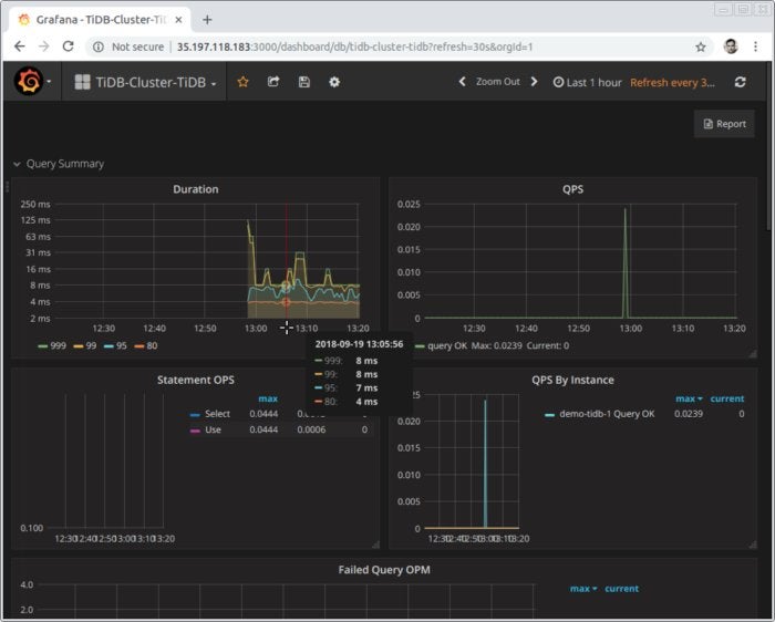 tidb grafana dashboard
