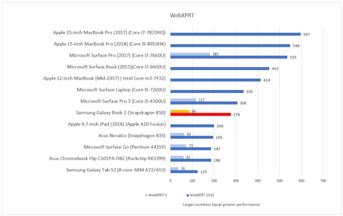 Samsung Galaxy Book 2 webxprt