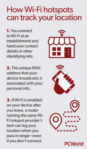 wi fi hotspot location tracking infographic