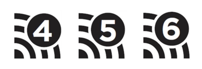 wifi numbers" loading="lazy
