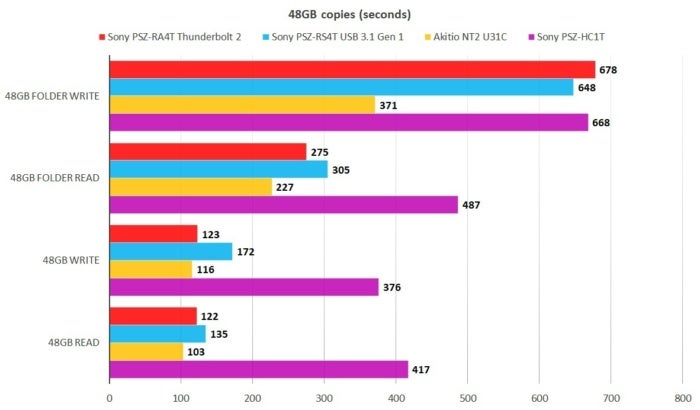 48gb copies pszra4t
