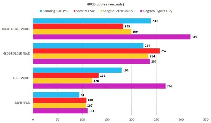 860 qvo 48gb