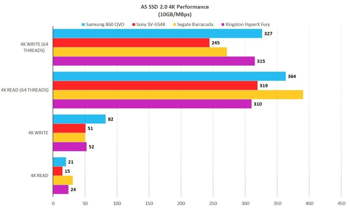 860 qvo as ssd seq