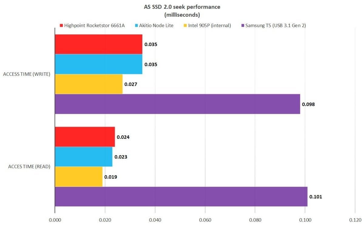 as ssd 20 seek 6661a