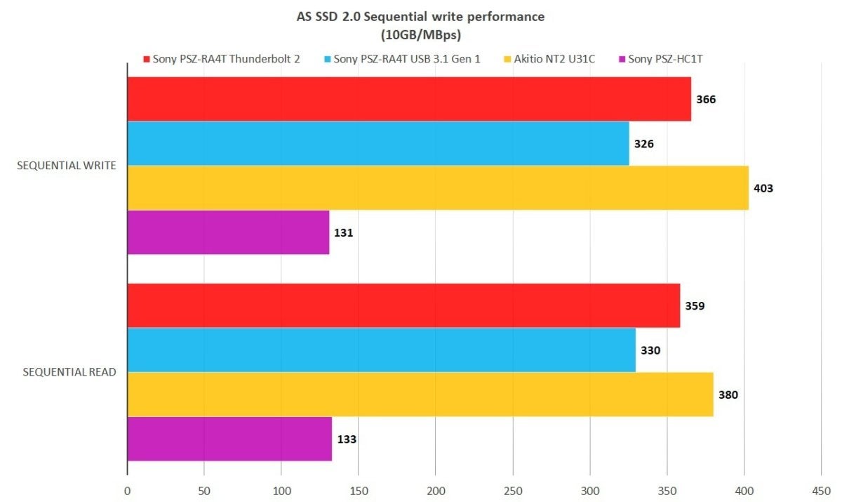 as ssd seq pszra4t
