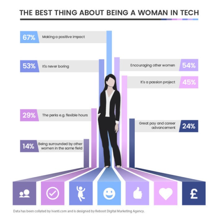 best thing women tech reboot