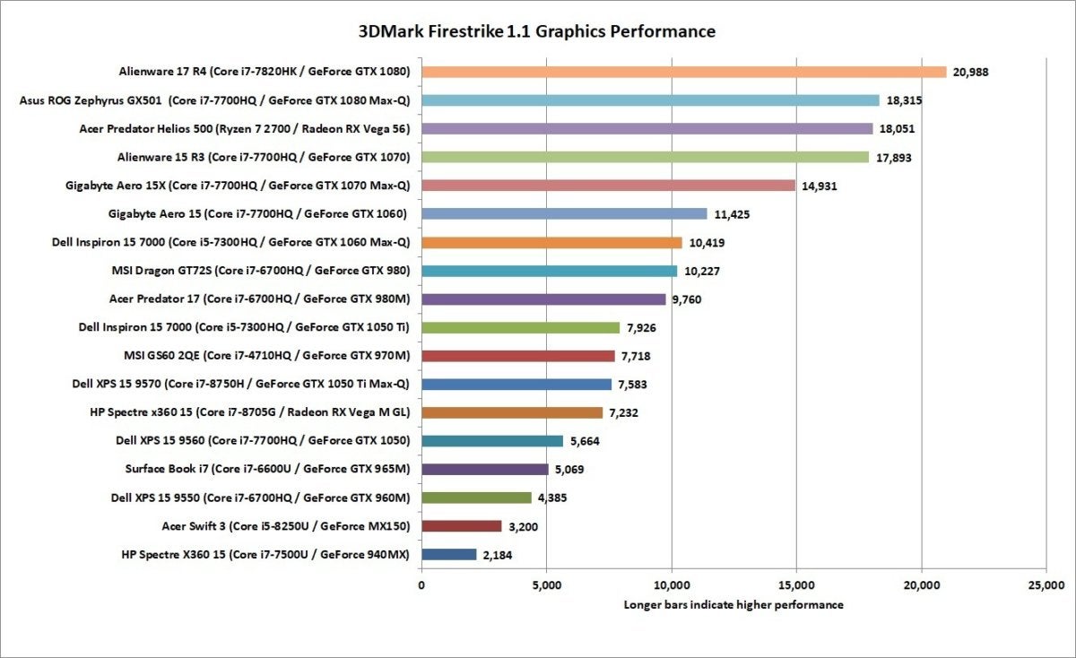 nvidia graphics cards comparison graph