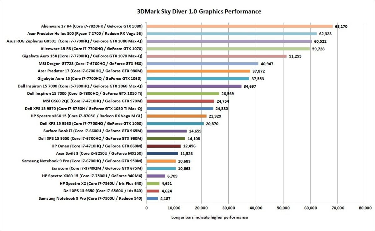 compare graphics cards for laptops