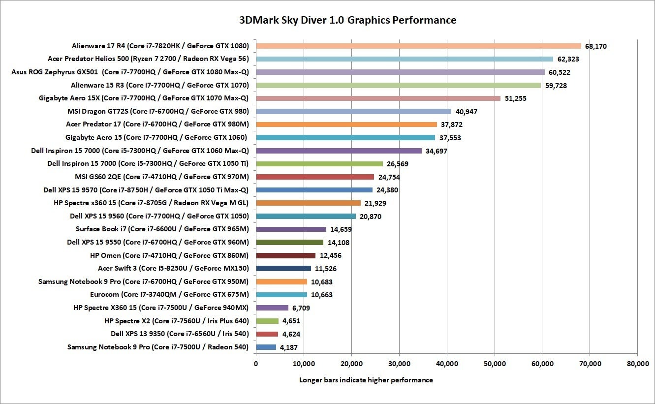 what is the best gpu benchmark test