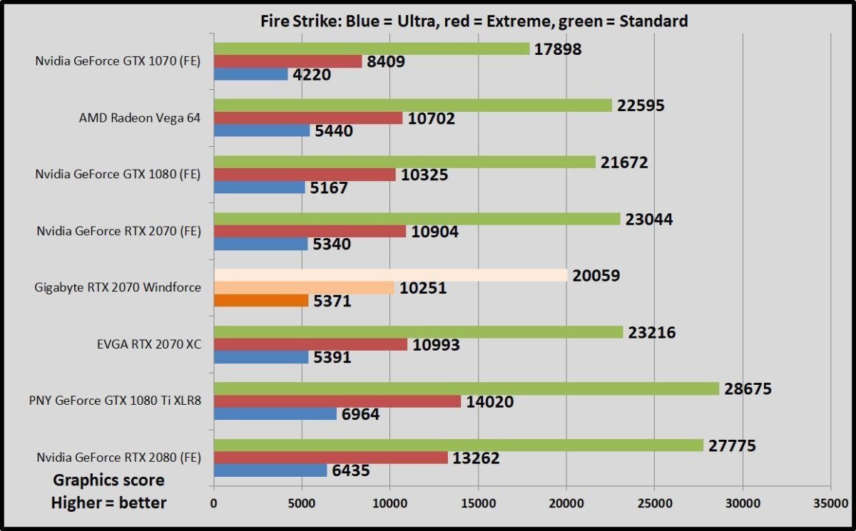 Карта rtx 2070