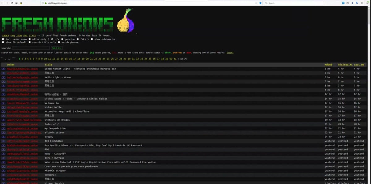 Dark Web Websites 10 Things You Should Know Cso Online - 