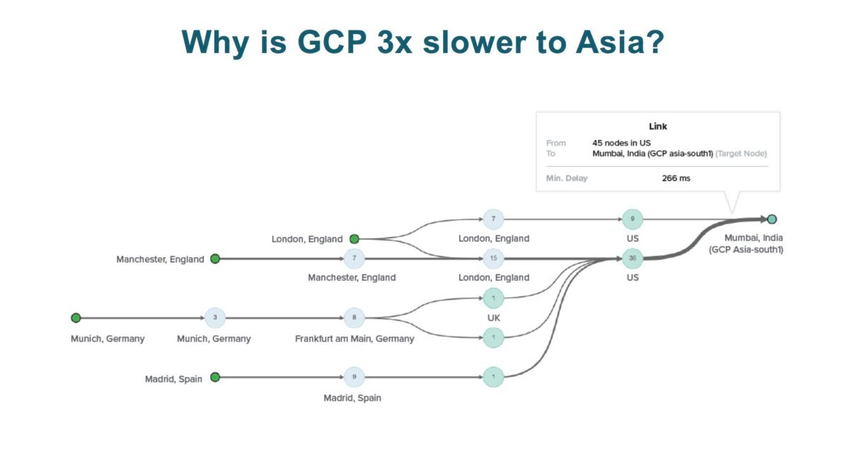 google cloud platform traffic speed