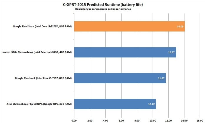 google pixel slate crxprt battery corrected