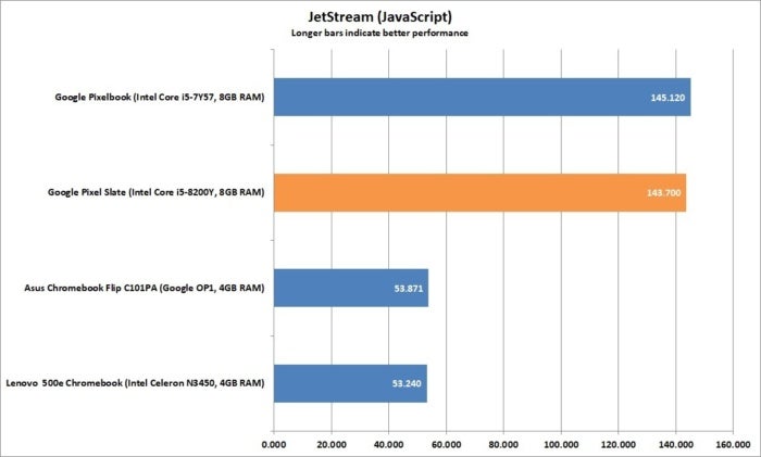 google pixel slate jetstream corrected