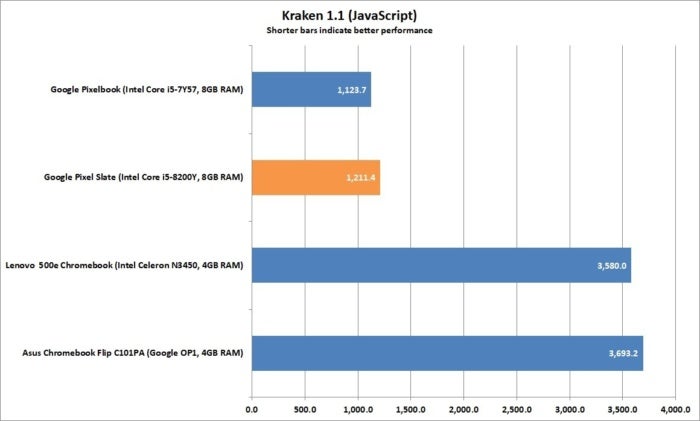 google pixel slate kraken corrected