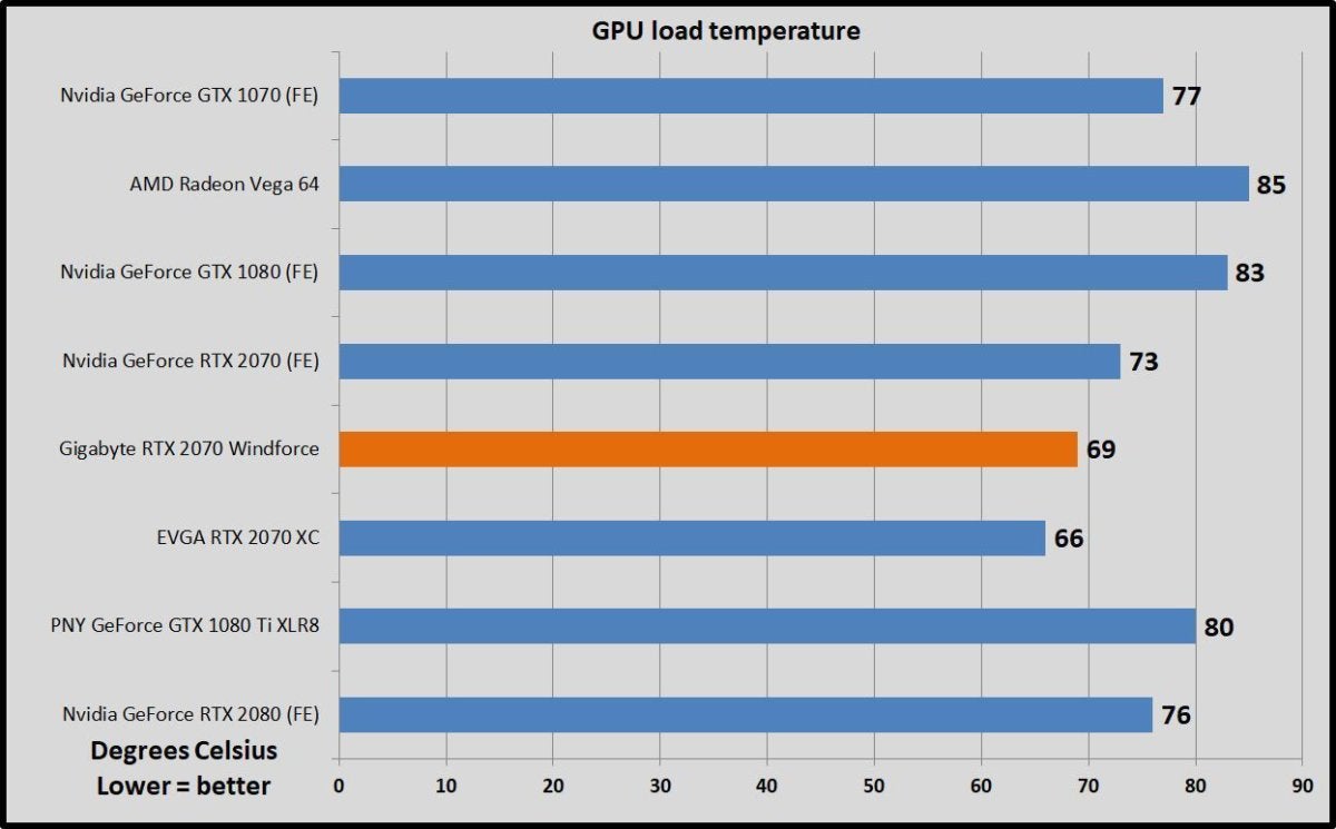 gpu temp