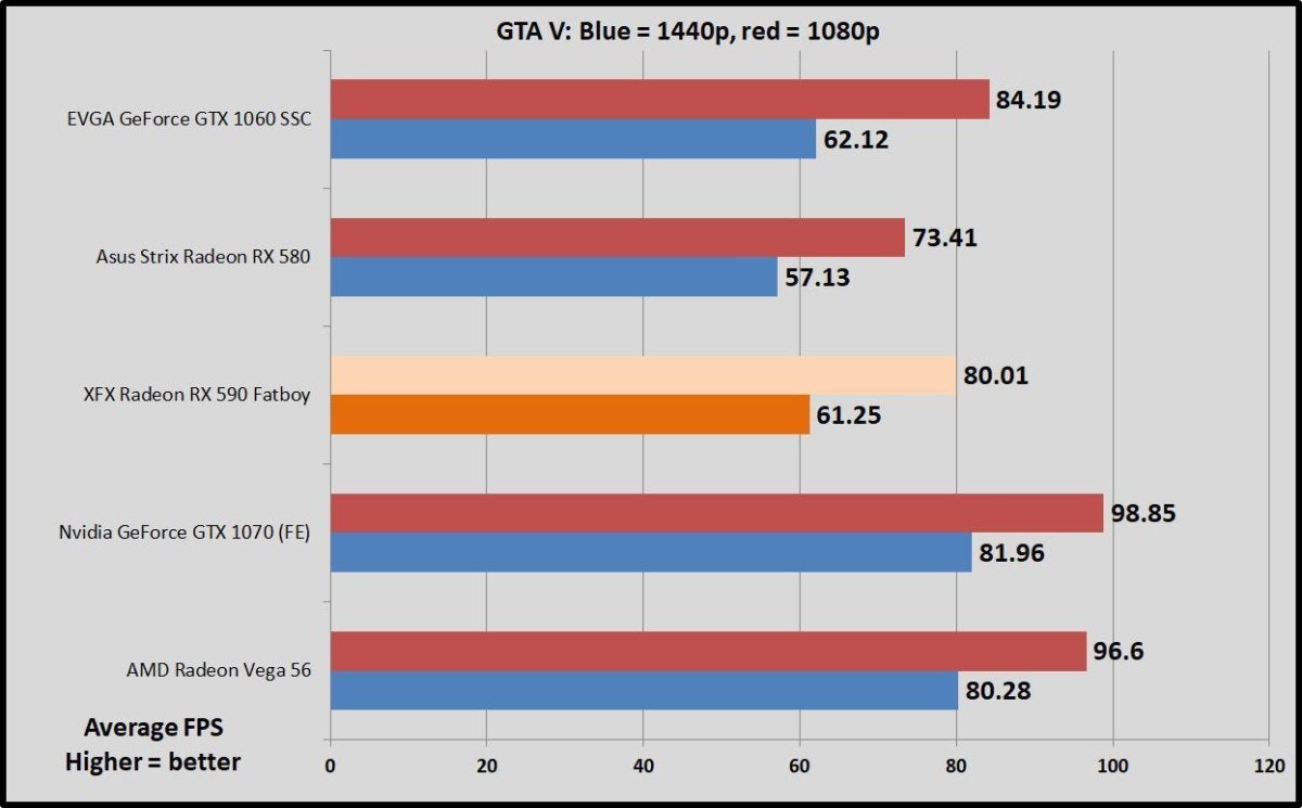 Amd rx cheap 590 fatboy 8gb