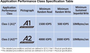 Micro Sd Class Speed Chart