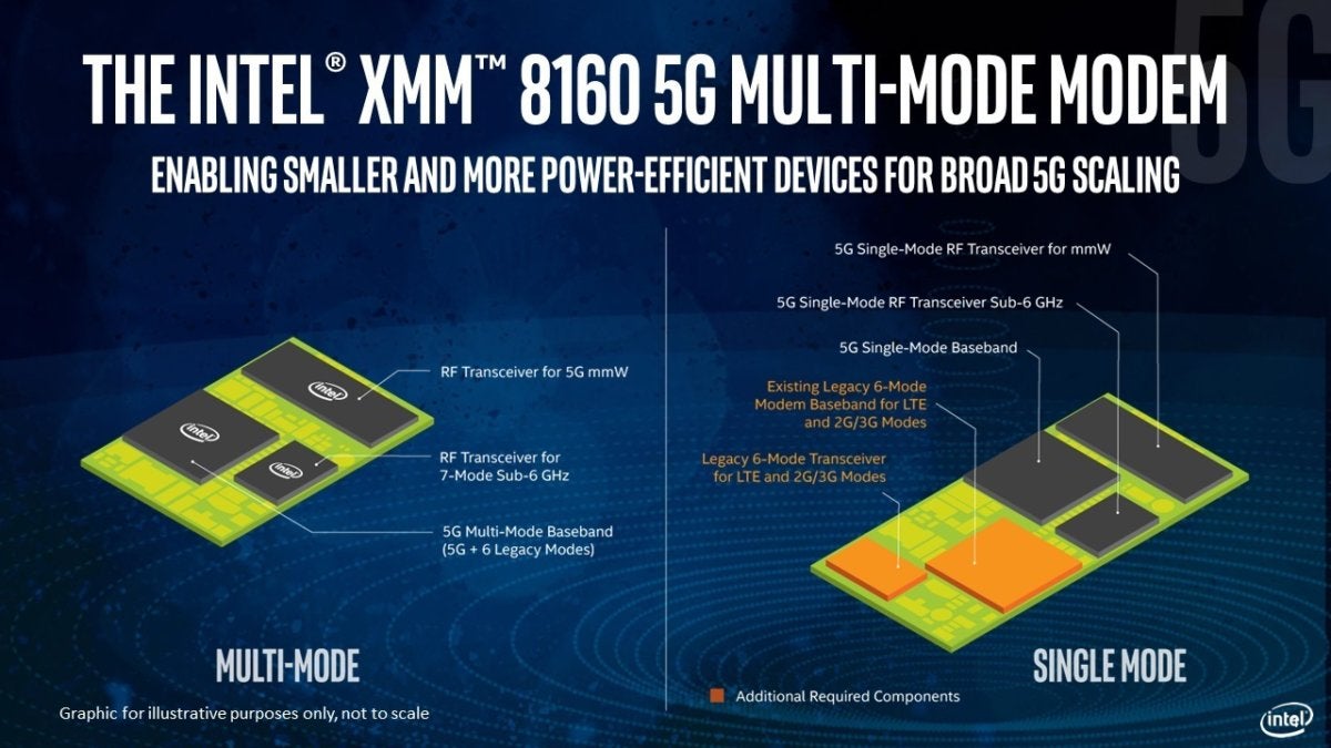 intel xmm 8160 modem 2