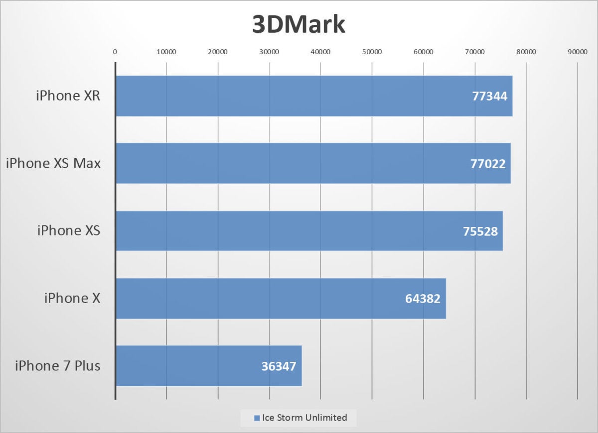 iphone xr benchmarks icestorm