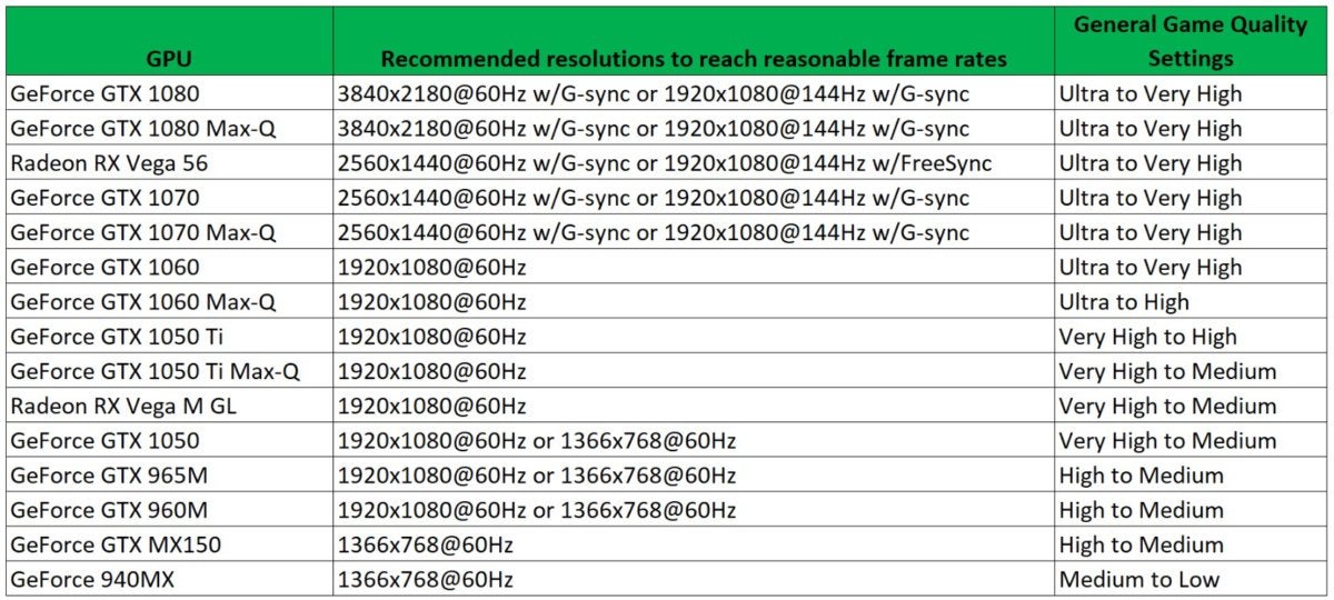 Laptop graphic deals card ranking