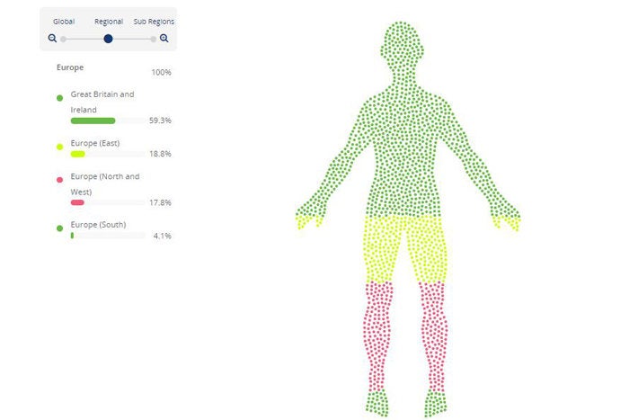 living dna what makes you body chart