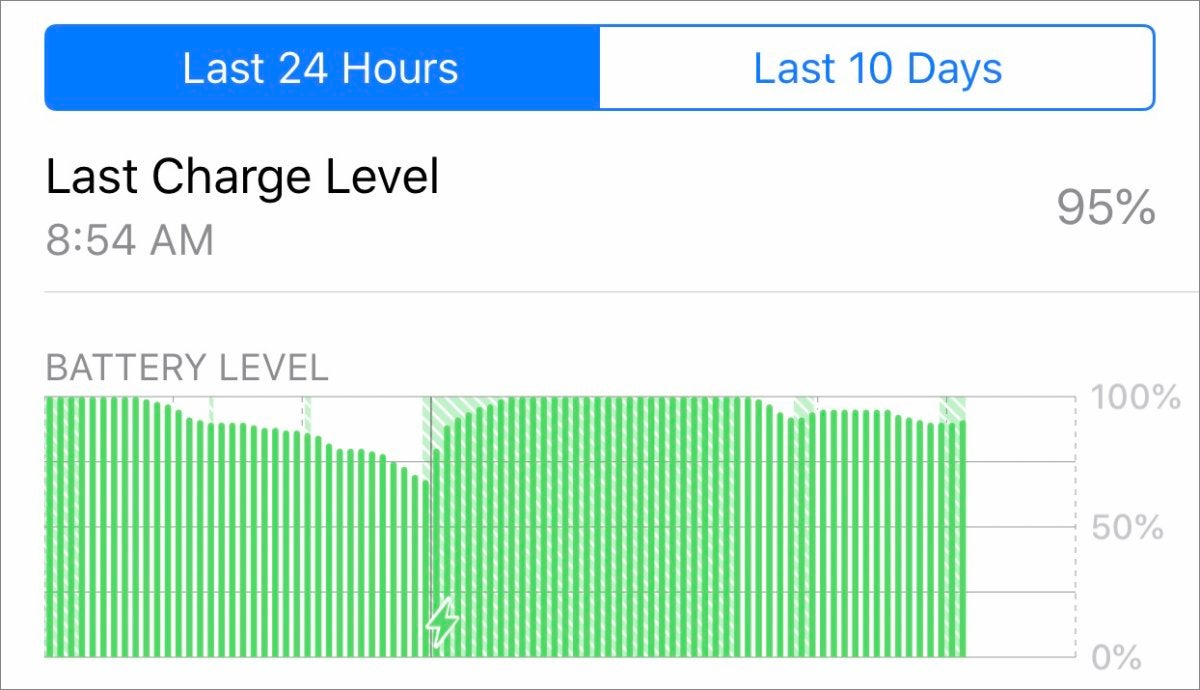 mac911 battery usage ios