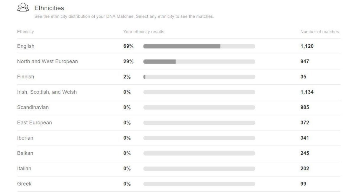 myheritage ethnic relatives