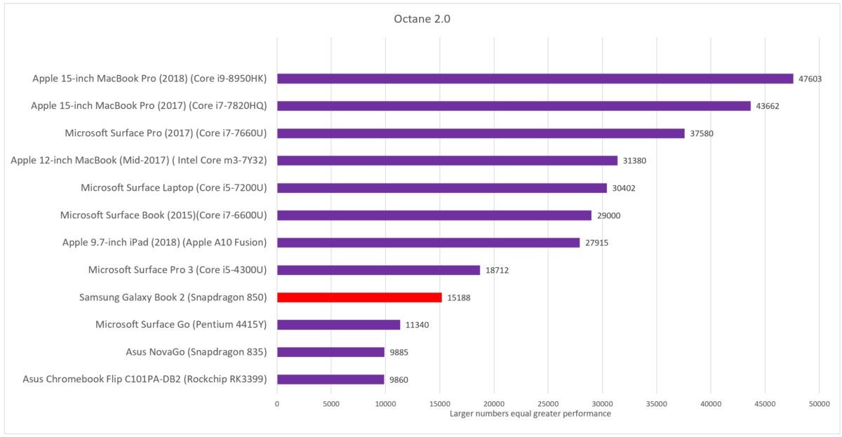Samsung Galaxy Book 2 octane final
