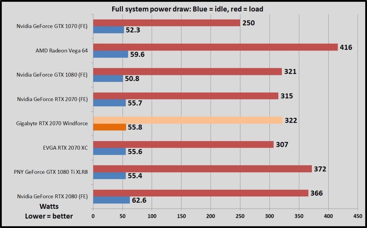 power draw