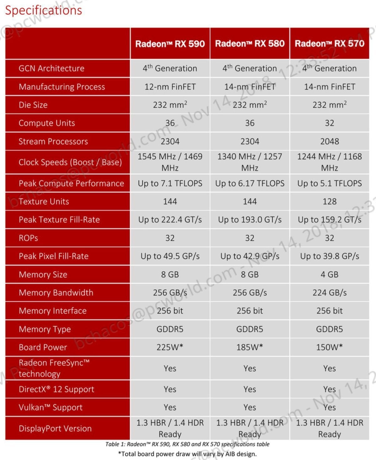 radeon rx 590 vs polaris specs