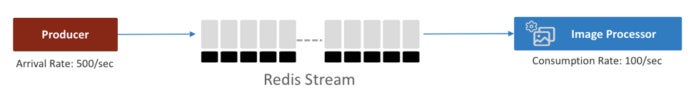 redis streams 2 figure 1