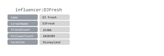 redis streams 3 figure 6