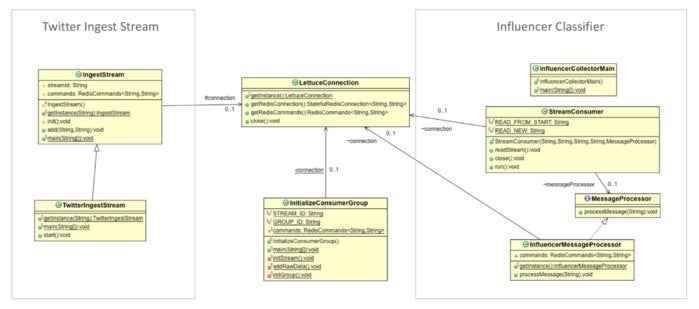 redis streams 3 figure 7