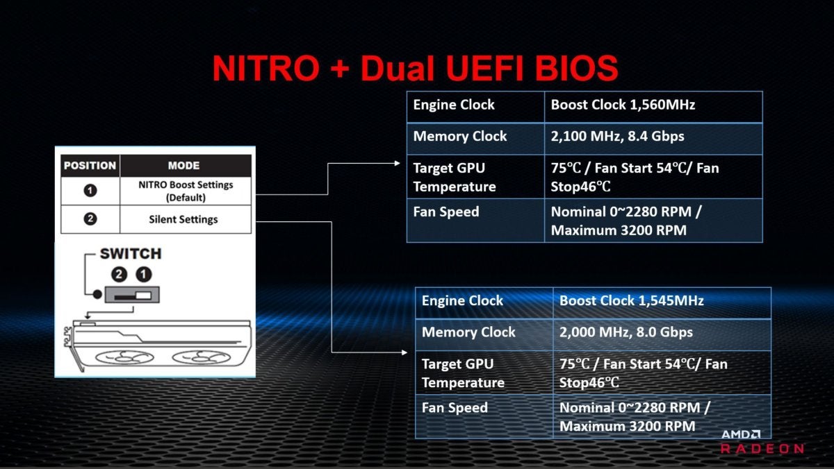 Amd sapphire rx online 590 nitro+