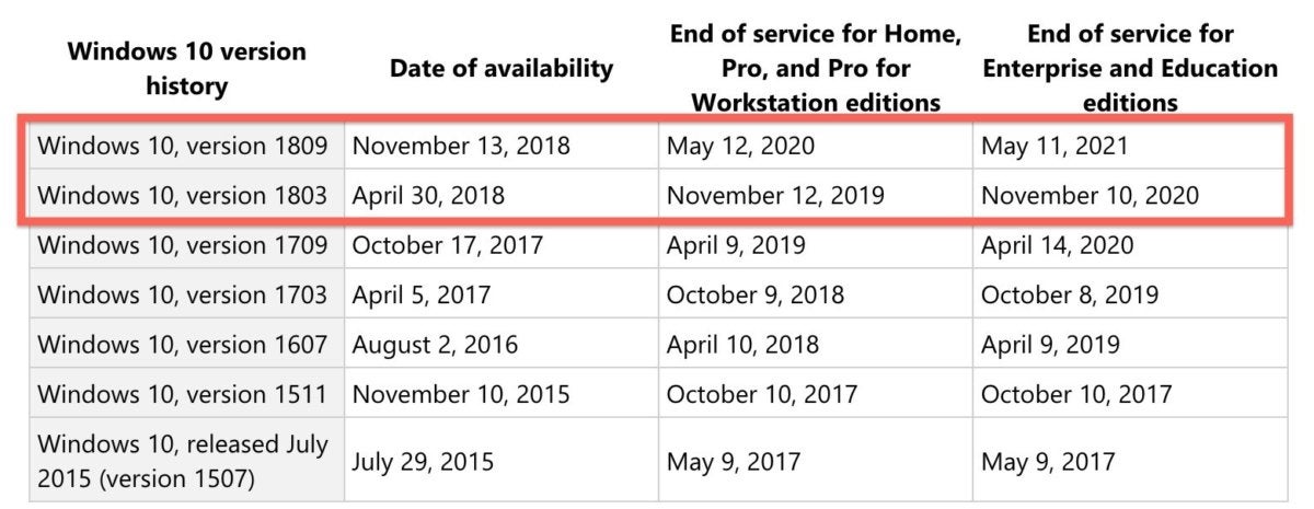 With Windows 10 1809 Re Release Microsoft Decides Not To Cheat On Promised Support Computerworld